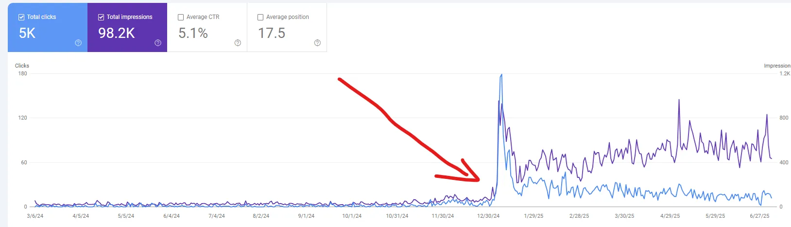 SEO optimalizált weboldal készítés Szomód - keresőmotor optimalizálás és online láthatóság növelés